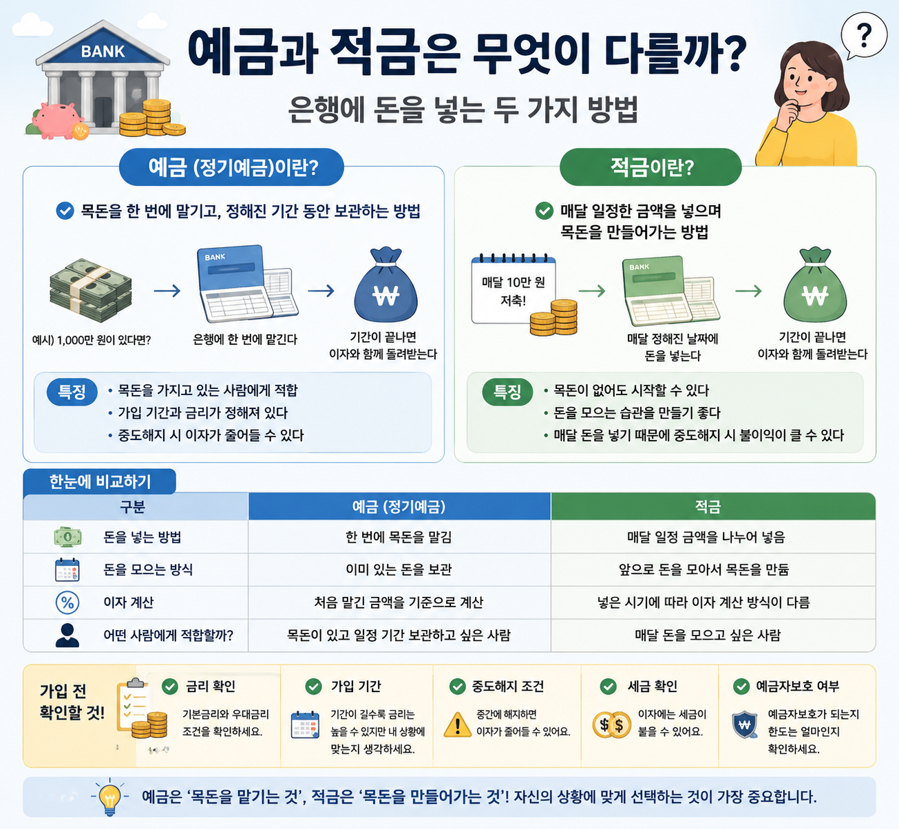 예금과 적금은 무엇이 다를까? 은행에 돈을 넣는 두 가지 방법