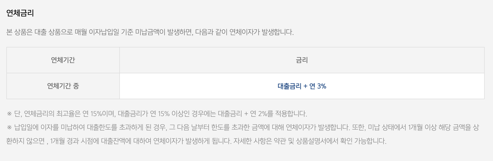 연체금리