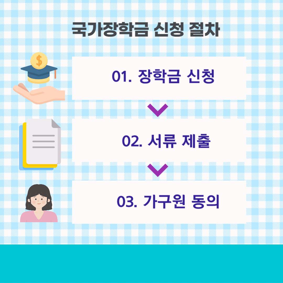 2024년 국가장학금 가구원 동의 방법, 신청기간