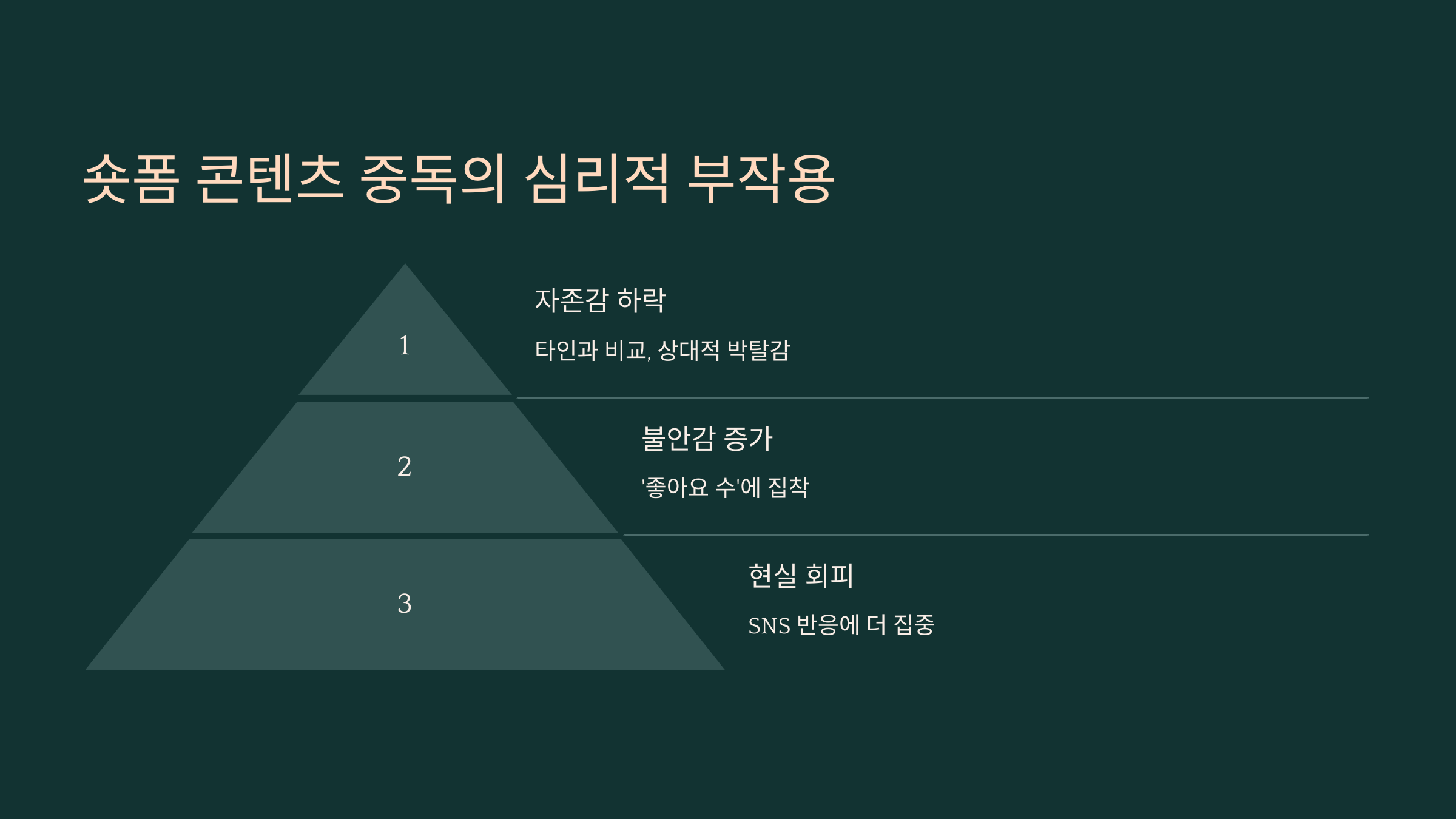 5. 숏폼 콘텐츠 중독이 주는 심리적 부작용