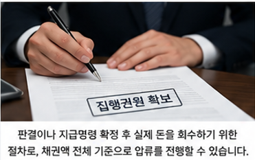 통장압류