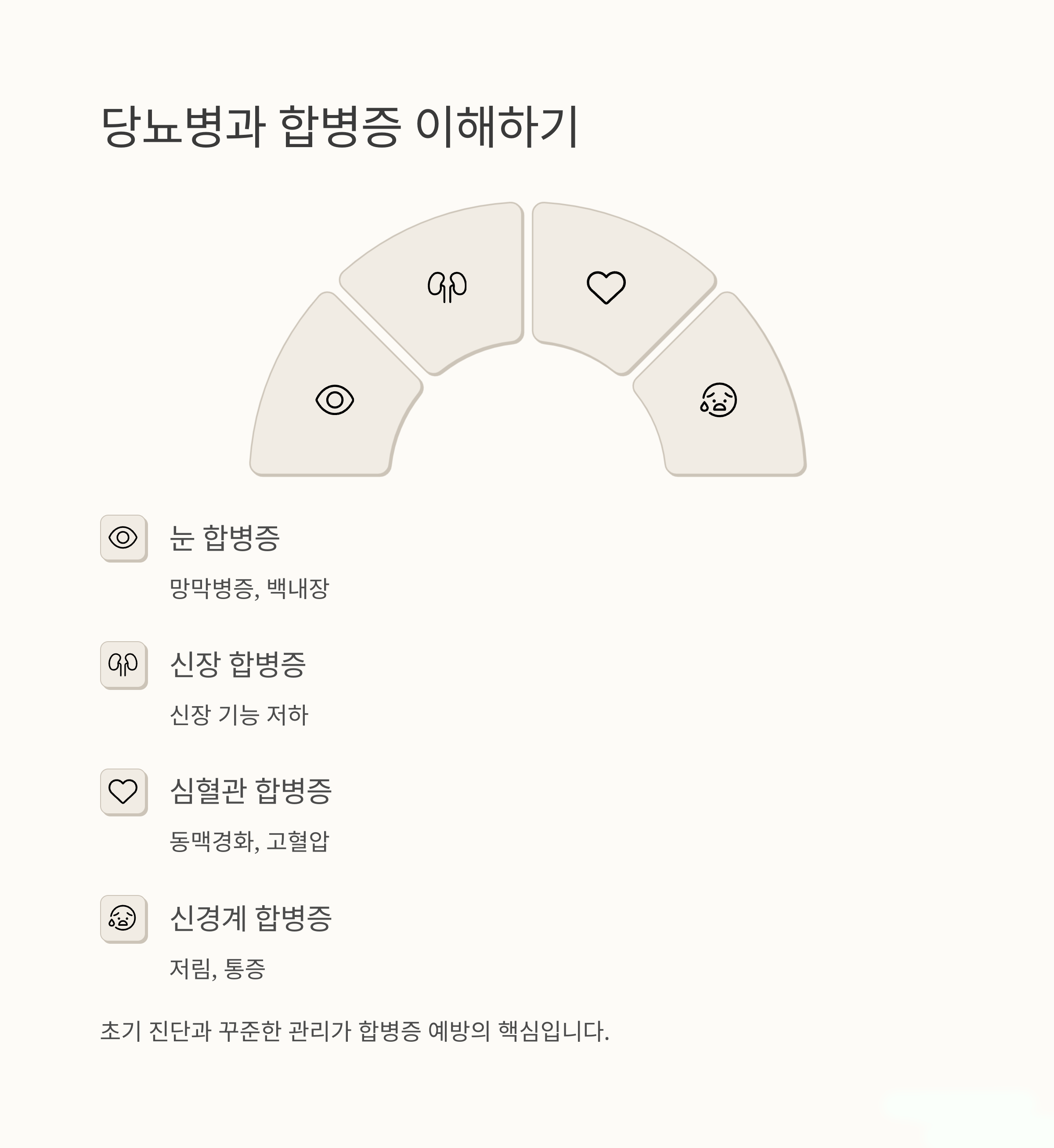 합병증 예방