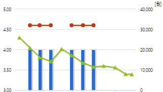 프레스티지바이오파마-예상주가