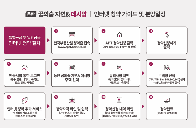 청약 자격