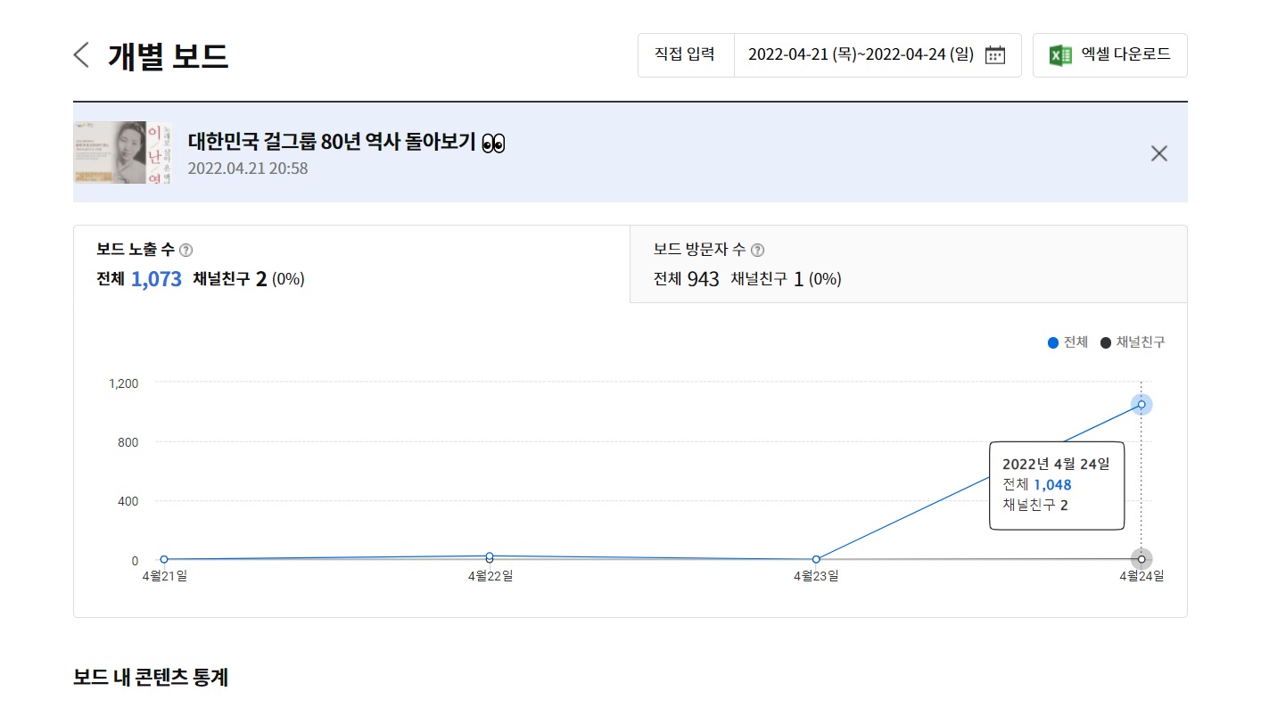 카카오뷰 개별보드 노출수