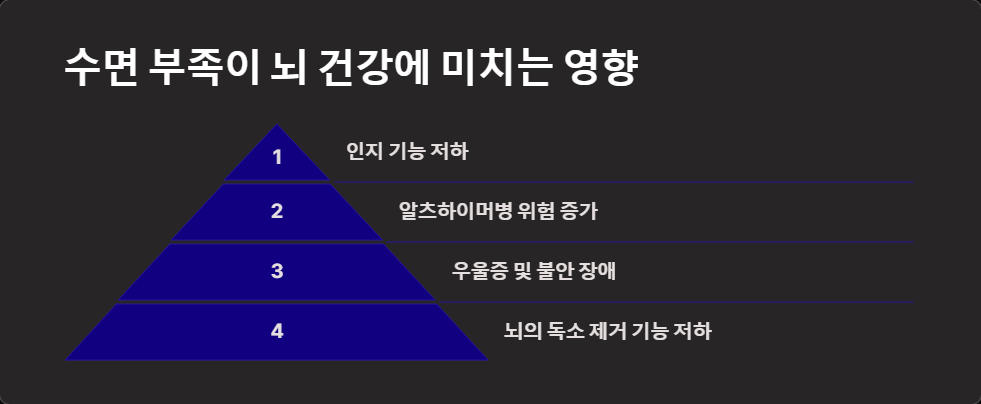 수면장애