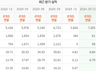 셀트리온 주가 전망 목표주가 배당금 확인하기