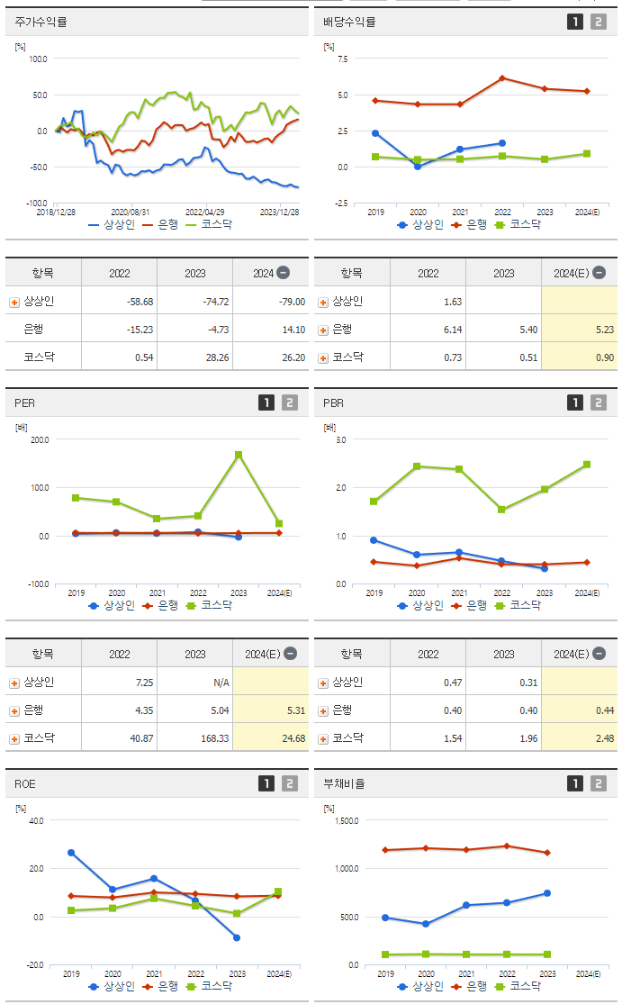 상상인_섹터분석