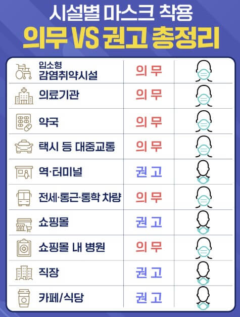 시설별_마스크_착용