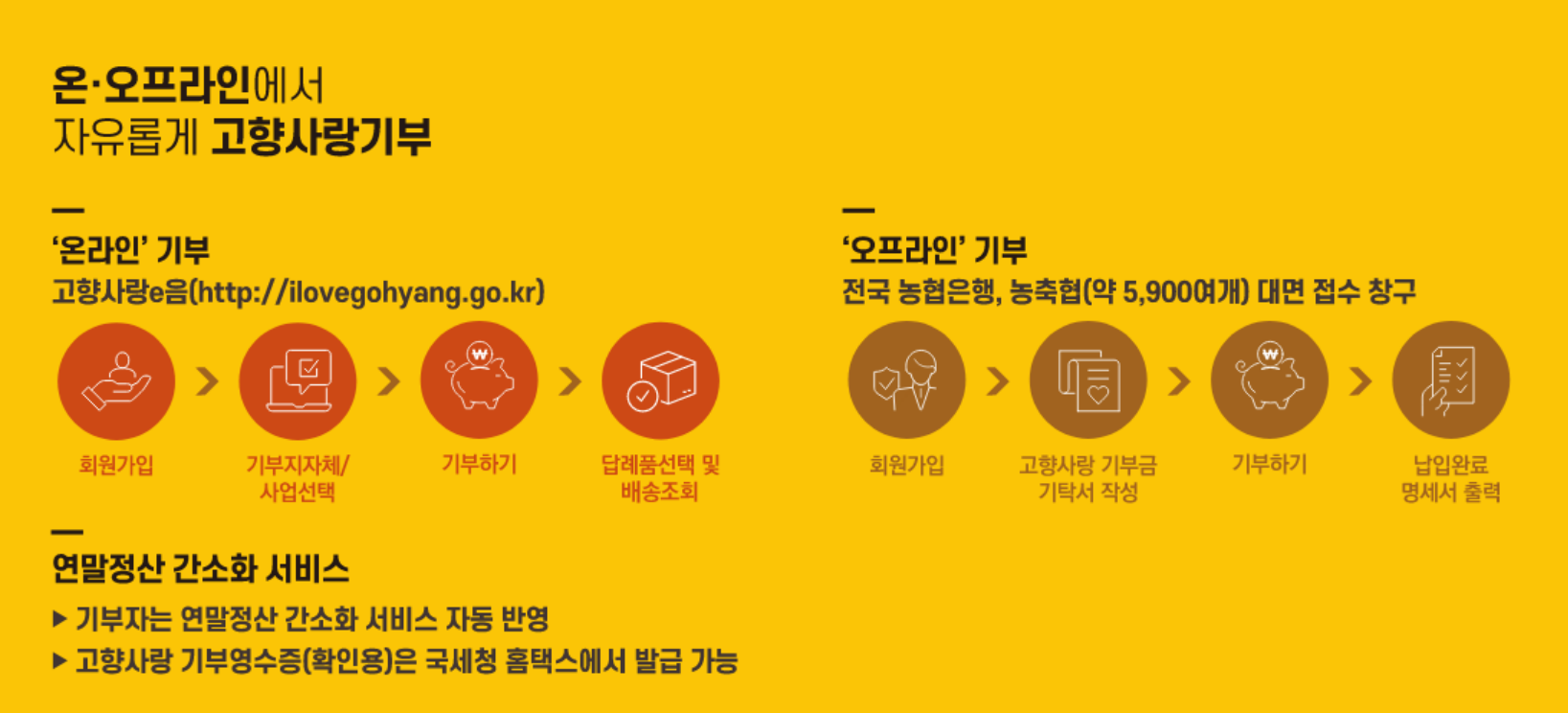 고향사랑기부제 세액공제 환급