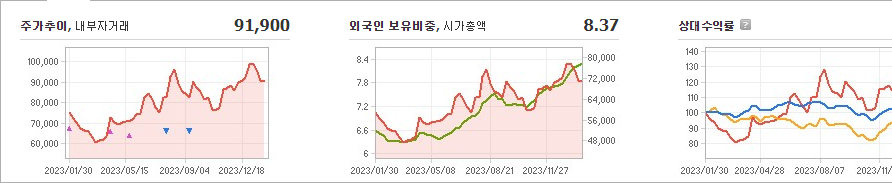 sk바이오팜 주가