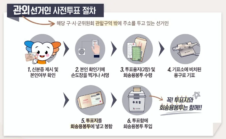 관외선거인 사전투표 절차