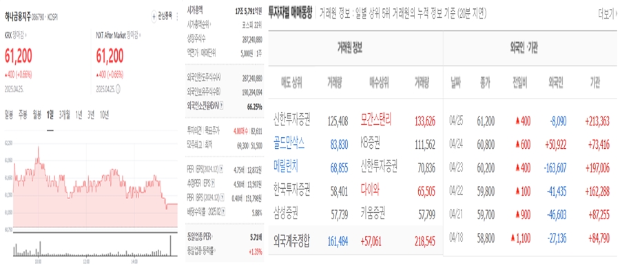 하나금융지주 사진