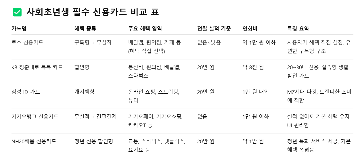 사회초년생 필수 신용카드 비교