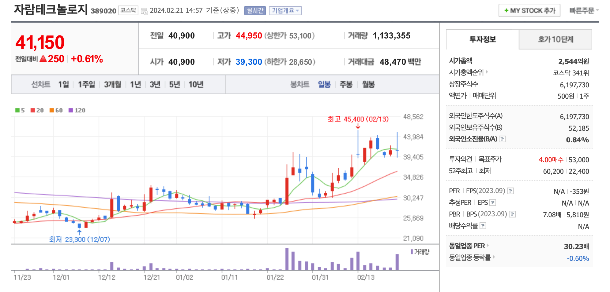 뉴로모픽 AGI 반도체
