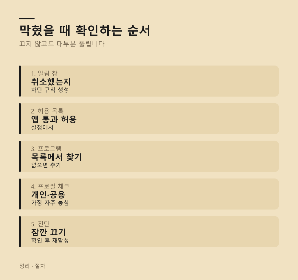 막혔을 때 확인하는 순서