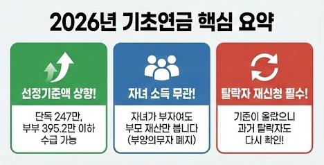 2026년 기초연금