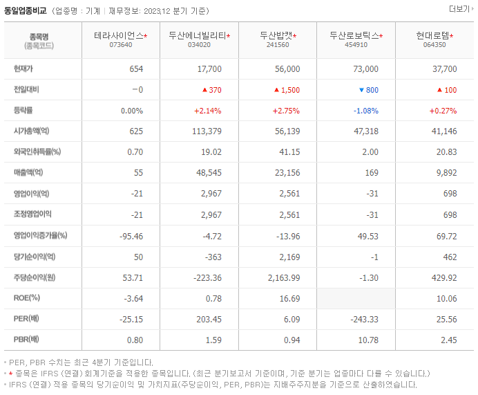 테라사이언스_동종업비교자료