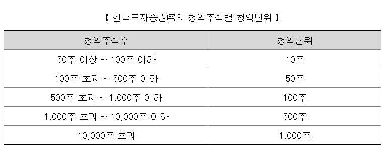 인스피언 공모주 청약단위