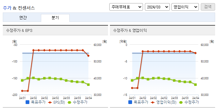 국도화학_컨센서스