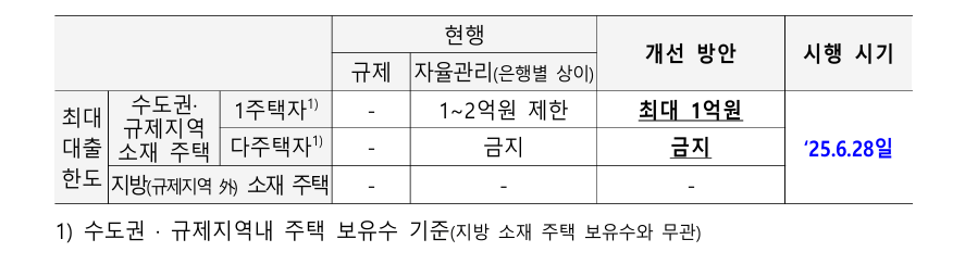 6.27 대책 원문