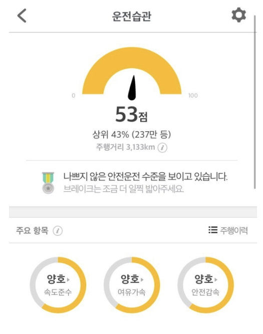 T맵만 잘 써도 보험료 최대 20% 할인받는 법 - 운전습관 기반 보험제도 총정리