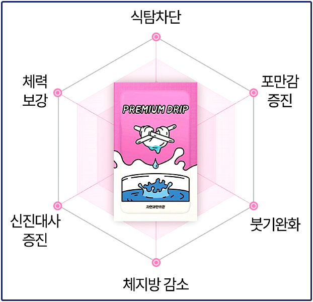 노원다이어트한약