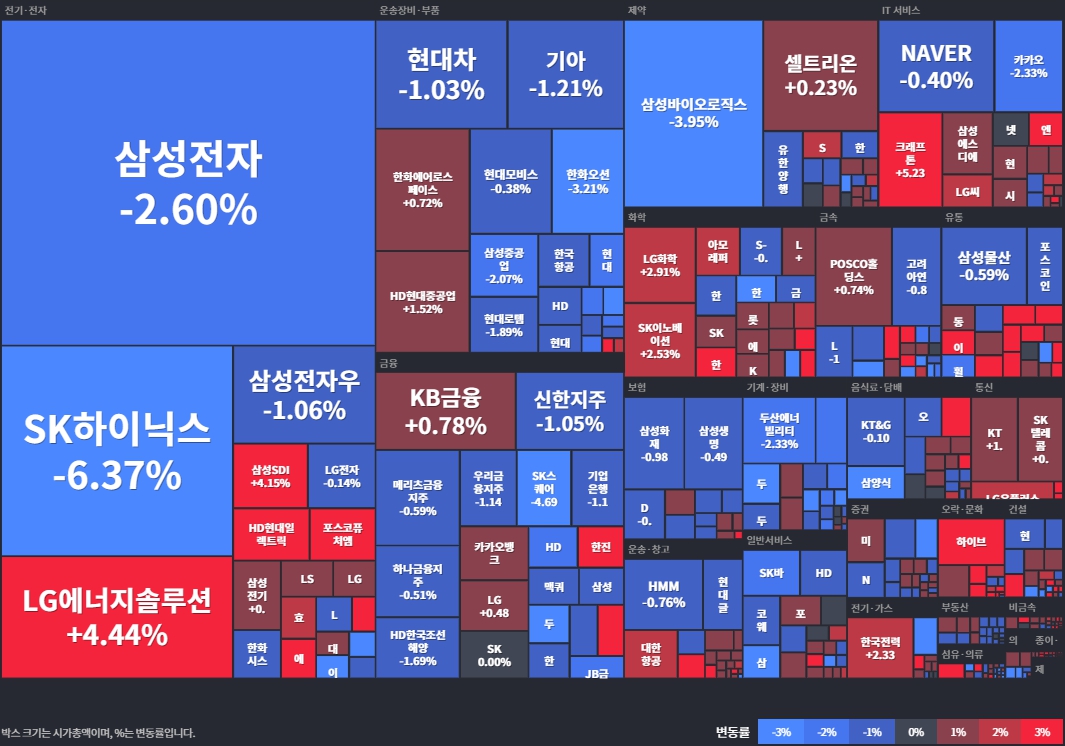 25.04.04(금) 금일 상승률Top30 시간외 단일가 특징주 및 주말이슈