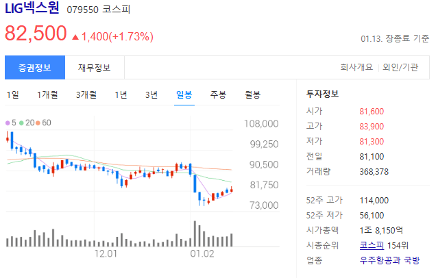 주가-일봉
