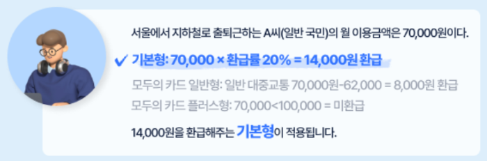 케이패스 모두의카드