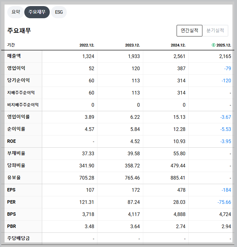 넥슨게임즈 재무 지표