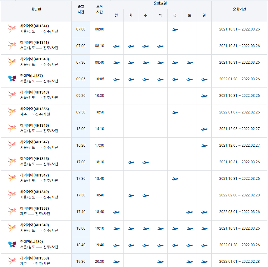 천공항 운항정보(시간표), 사천공항 항공권 예약, 사천공항 운행 여행사, 사천공항 주차장, 사천공항에서 제주도 가는 시간, 사천에서 배로 제주도 가는 방법