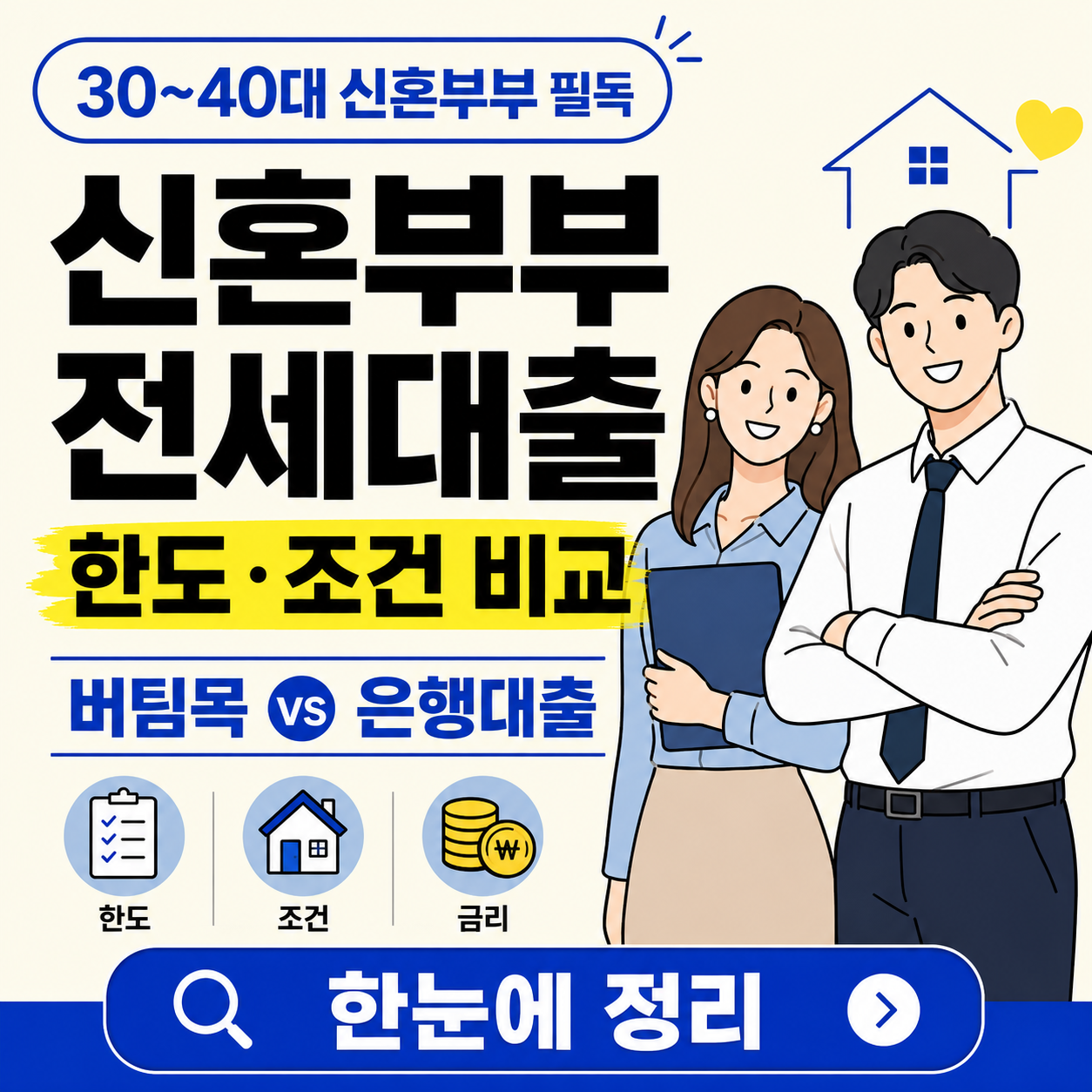 신혼부부 전세대출 한도와 조건 비교를 안내하는 금융 정보 썸네일로, 신혼부부 캐릭터와 함께 버팀목 대출과 은행대출 비교, 한도&middot;조건&middot;금리 핵심 항목이 정리되어 있다.