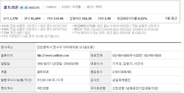 셀트리온 기업개요