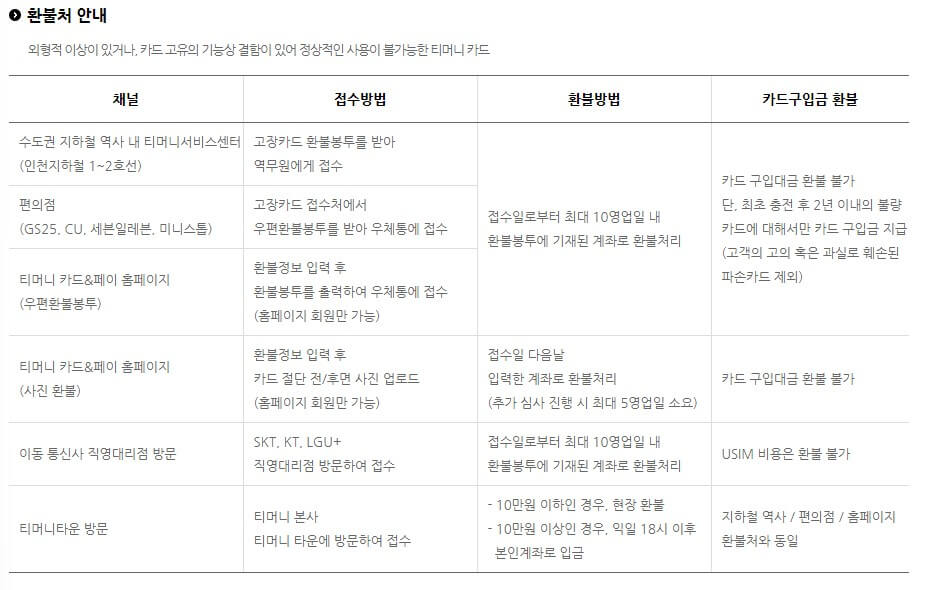 티머니-고장카드-환불처