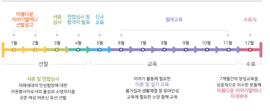 아름다운 이야기 할머니