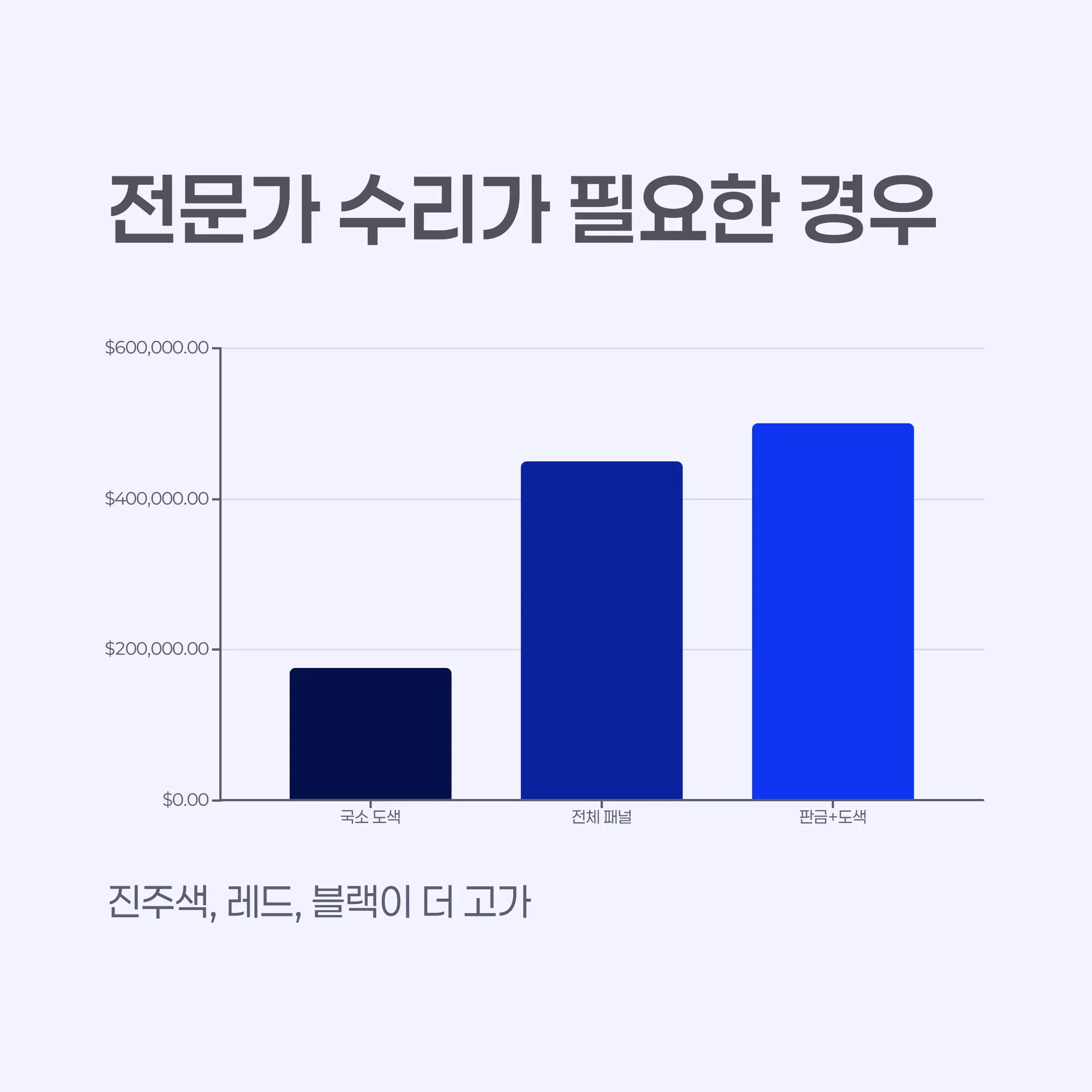 도장이 벗겨졌다면? 이럴 땐 전문가의 손이 필요합니다