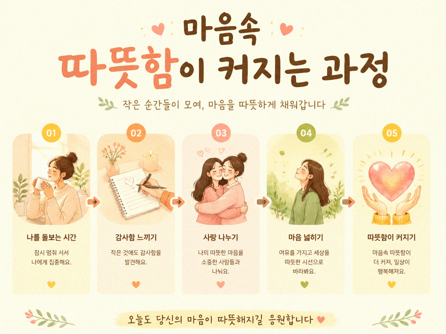 입양을 고민하는 당신에게, 유기묘가 주는 작은 변화들