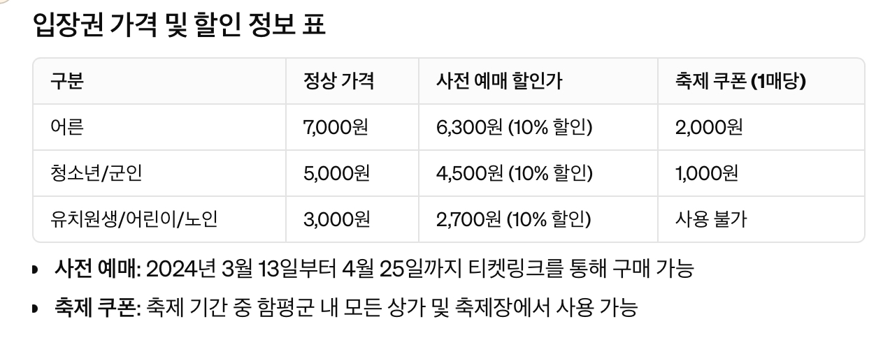 함평 나비 축제 기간,입장권, 주차장 정보
