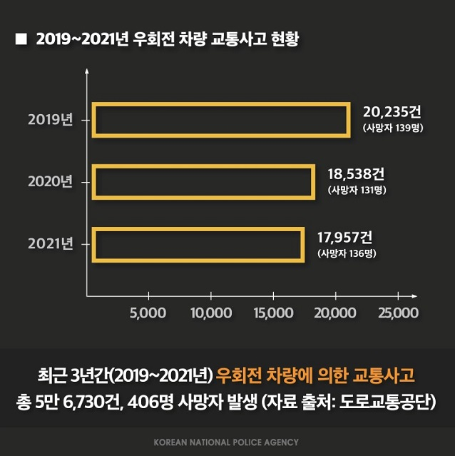 도로교통공단 사고 내용이미지 사진입니다.