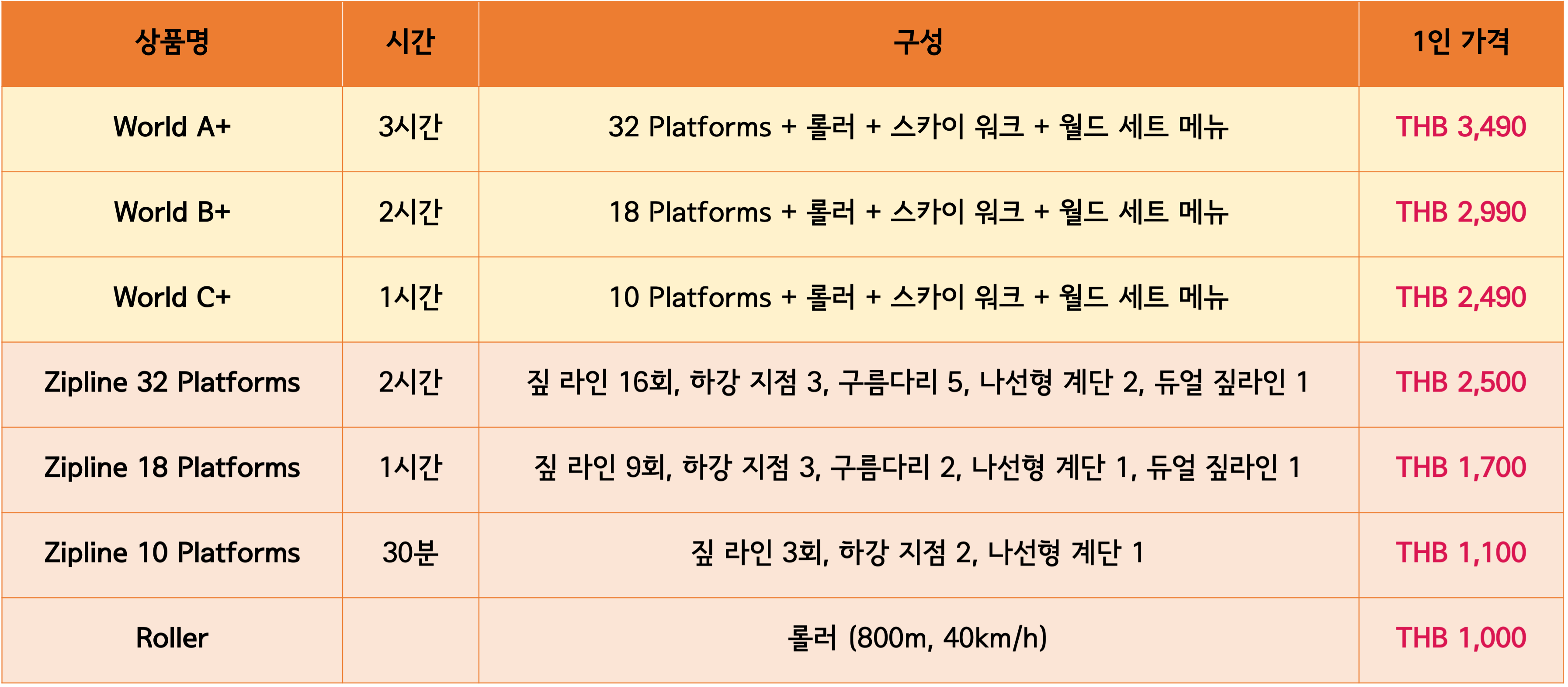 하누만 월드 상품 구성