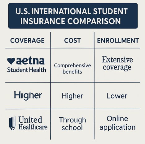 미국 유학생 보험사 비교 사진