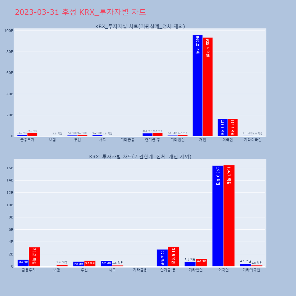 후성_KRX_투자자별_차트