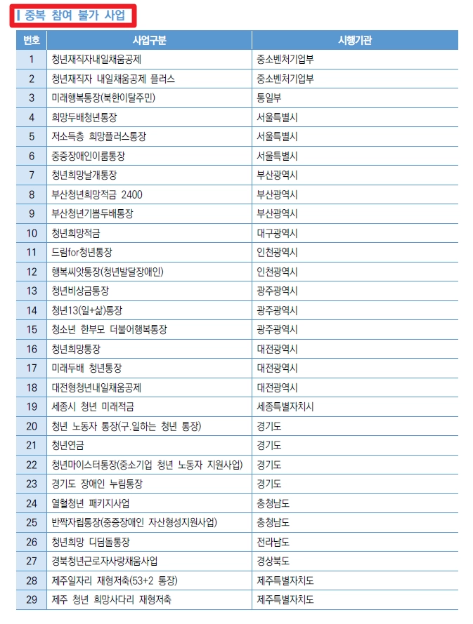 희망저축계좌 Ⅰ,Ⅱ 차이점, 조건확인, 신청방법