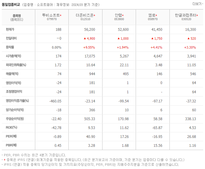 투비소프트_동종업비교자료