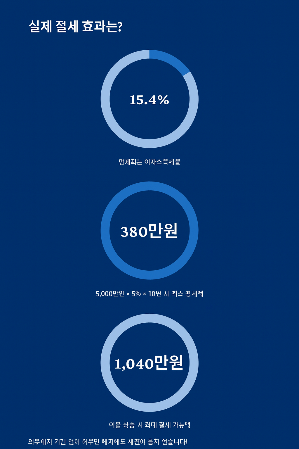비과세 종합저축 완벽정리 : 대상, 한도, 가입방법, 실전 활용까지