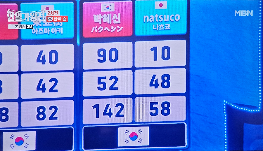 한일 가왕전 2차전 국민 판정단 합산 총점