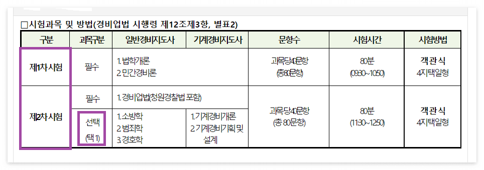 경비지도사 시험일정