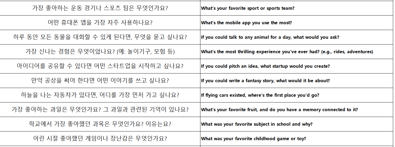 2. 진행 방법