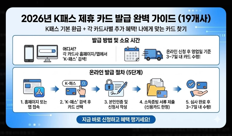 2026 K패스 등록 활성화(단계, 계산, 비교)(+FAQ)